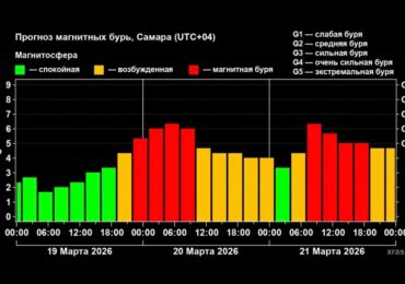 Ночью 20 марта на Самару обрушится шестибалльная магнитная буря