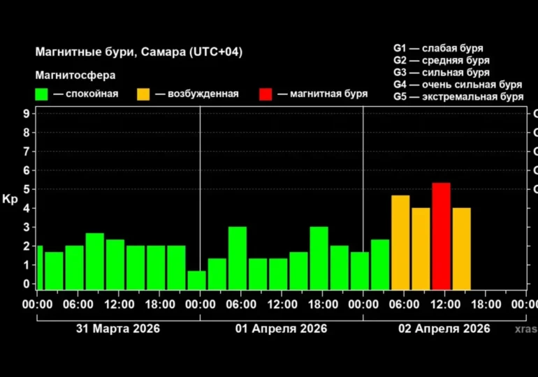 На Самару 2 апреля обрушилась пятибалльная магнитная буря