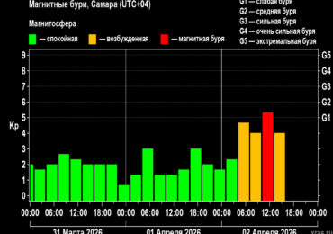 На Самару 2 апреля обрушилась пятибалльная магнитная буря