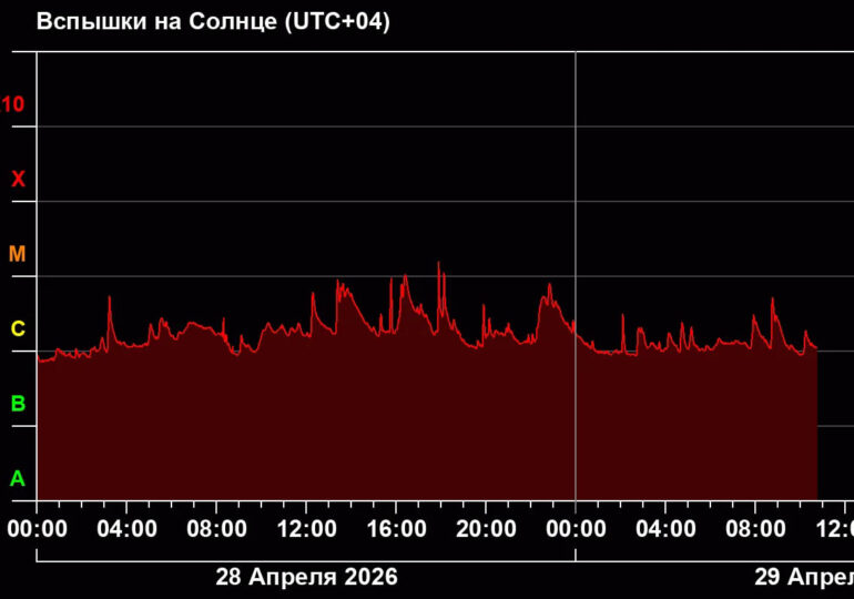 На Солнце произошли три мощные вспышки класса М