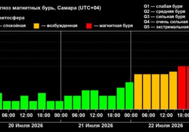 Самару 22 июля накроет магнитная буря