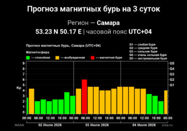 Самару 3 июля накроет шестибалльная магнитная буря