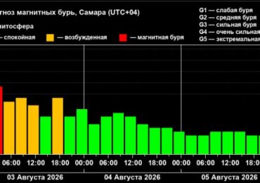Самару накрыла магнитная буря