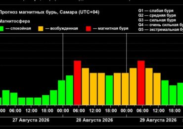 Самару 28 августа накроет магнитная буря