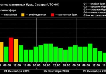 Самару накрыла кратковременная магнитная буря