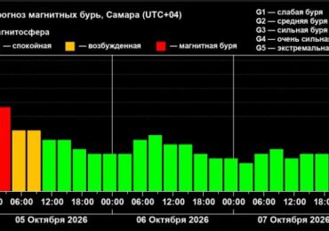 Самару накрыла кратковременная магнитная буря