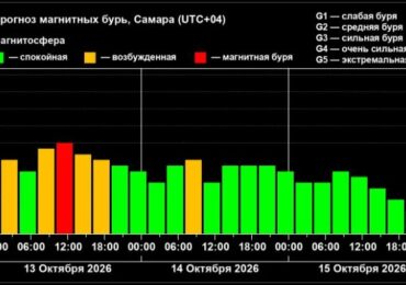Самару накрыла магнитная буря