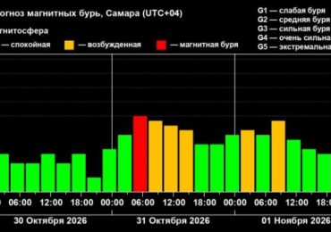 Самару 31 октября накроет магнитная буря